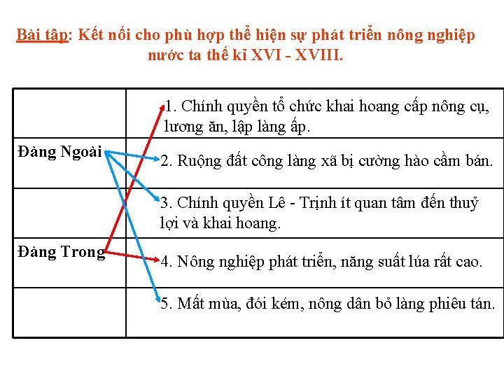 Bài tập: Kết nối cho phù hợp thể hiện sự phát triển nông nghiệp