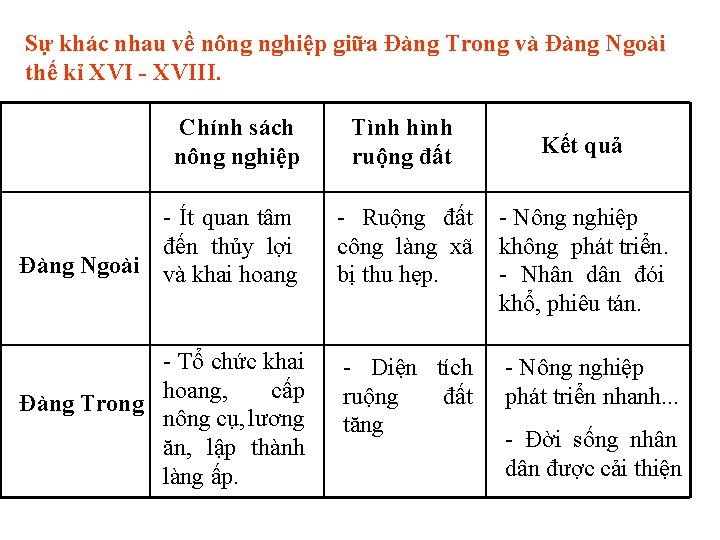 Sự khác nhau về nông nghiệp giữa Đàng Trong và Đàng Ngoài thế kỉ