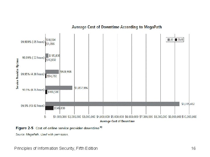 Principles of Information Security, Fifth Edition 16 