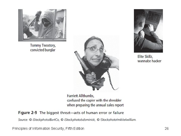 Principles of Information Security, Fifth Edition 26 