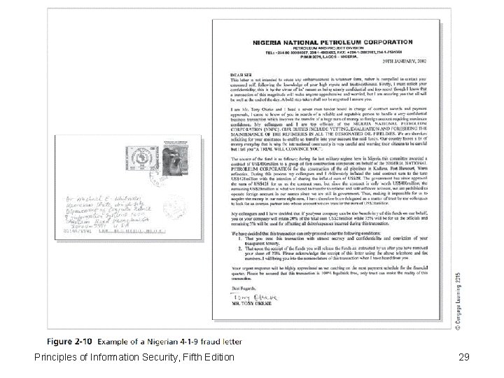 Principles of Information Security, Fifth Edition 29 