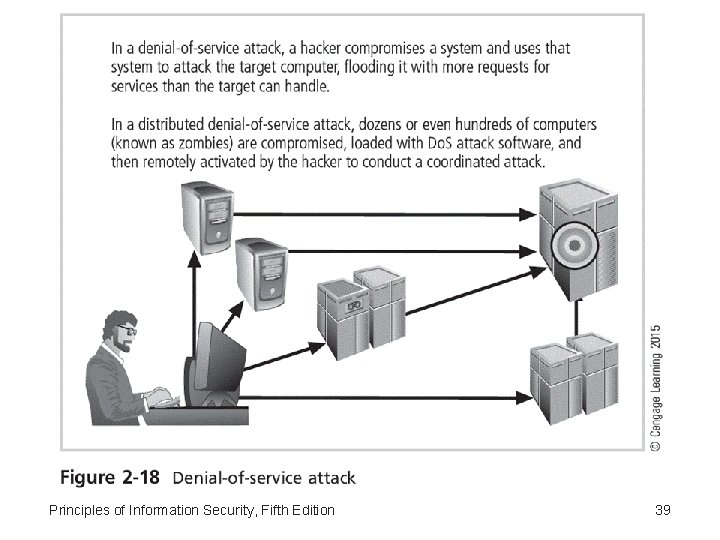 Principles of Information Security, Fifth Edition 39 