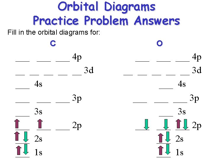 Orbital Diagrams Practice Problem Answers Fill in the orbital diagrams for: C ___ ___