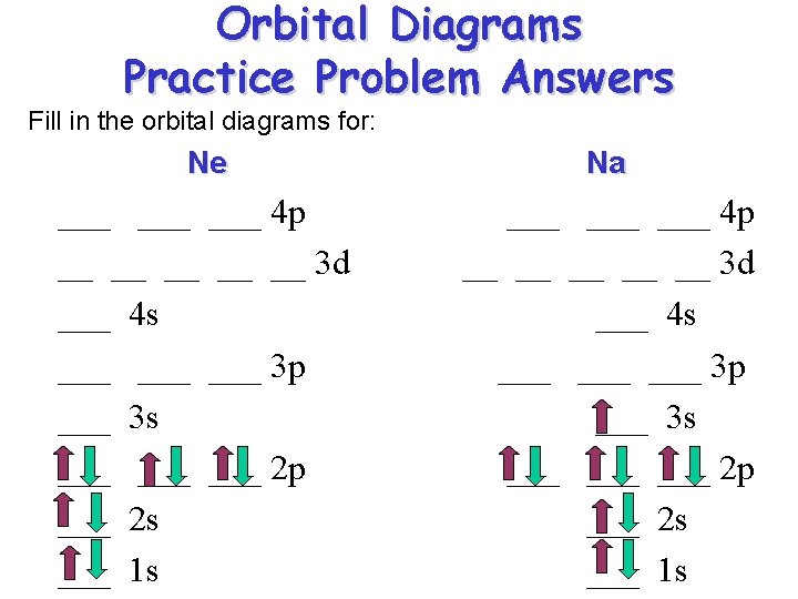 Orbital Diagrams Practice Problem Answers Fill in the orbital diagrams for: Ne Na ___