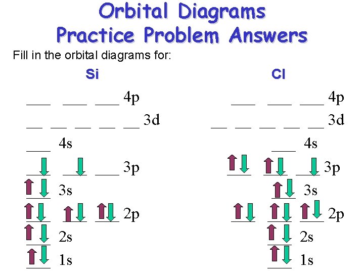 Orbital Diagrams Practice Problem Answers Fill in the orbital diagrams for: Si Cl ___