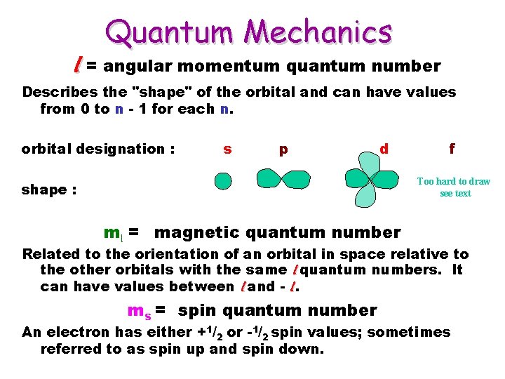 Quantum Mechanics l = angular momentum quantum number Describes the "shape" of the orbital