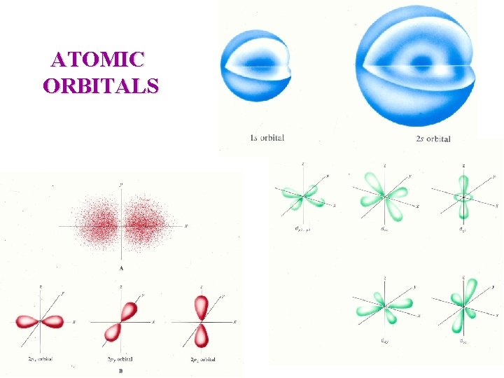 ATOMIC ORBITALS 