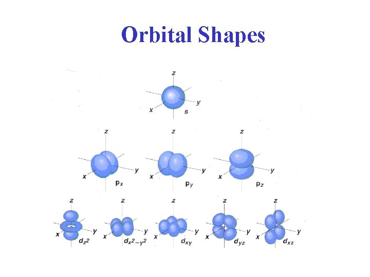 Orbital Shapes 