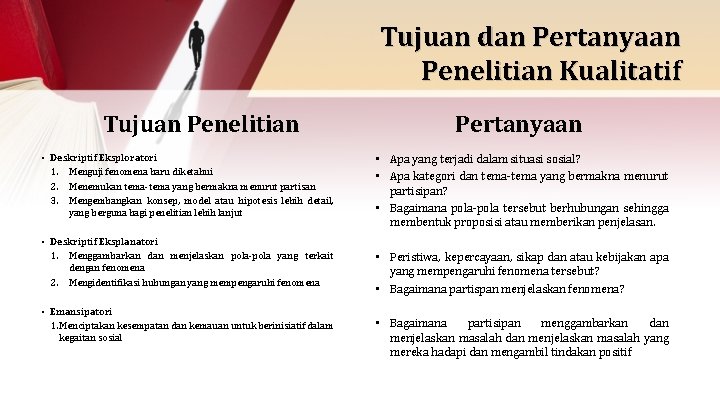 Tujuan dan Pertanyaan Penelitian Kualitatif Tujuan Penelitian • Deskriptif Eksploratori 1. Menguji fenomena baru