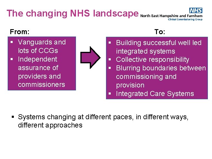 The changing NHS landscape From: § Vanguards and lots of CCGs § Independent assurance