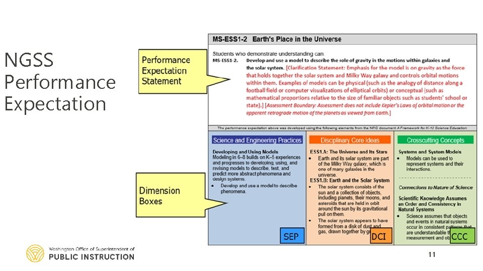 NGSS Performance Expectation 11 