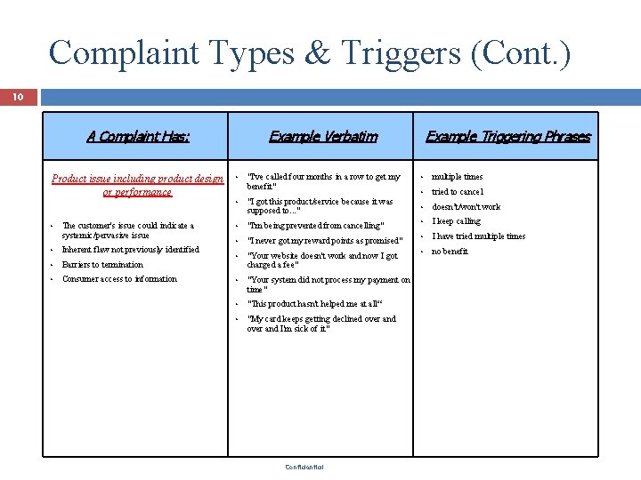 Complaint Types & Triggers (Cont. ) 10 A Complaint Has: Product issue including product