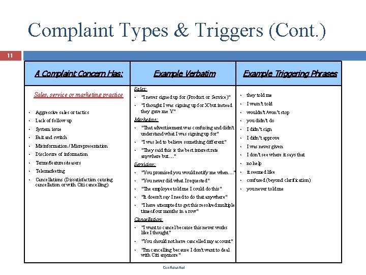 Complaint Types & Triggers (Cont. ) 11 A Complaint Concern Has: Sales, service or