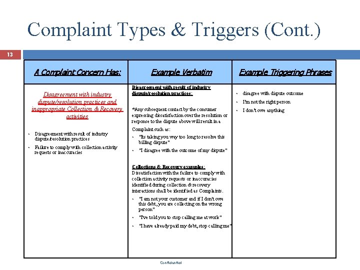 Complaint Types & Triggers (Cont. ) 13 A Complaint Concern Has: Disagreement with industry