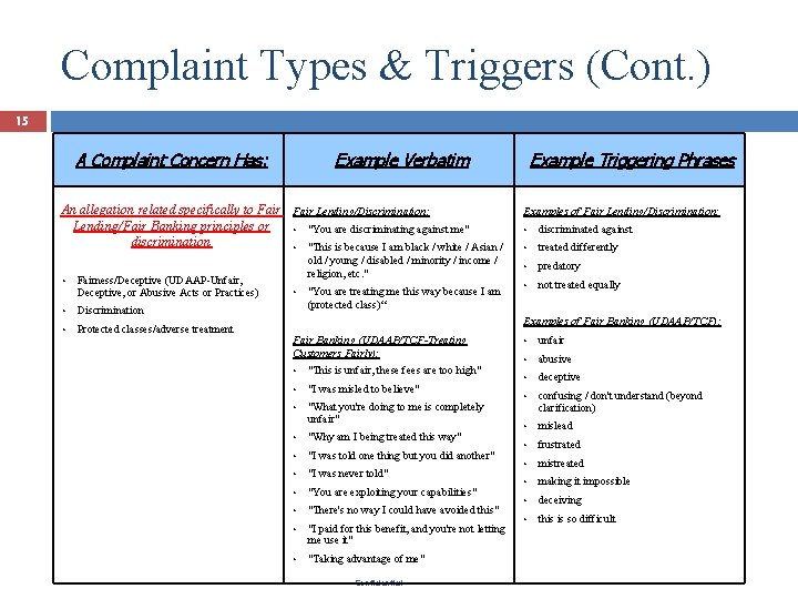 Complaint Types & Triggers (Cont. ) 15 A Complaint Concern Has: Example Verbatim An