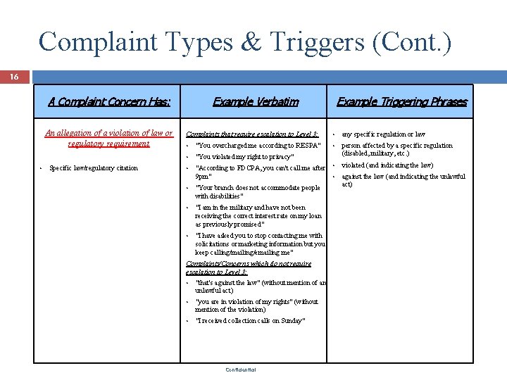 Complaint Types & Triggers (Cont. ) 16 A Complaint Concern Has: An allegation of
