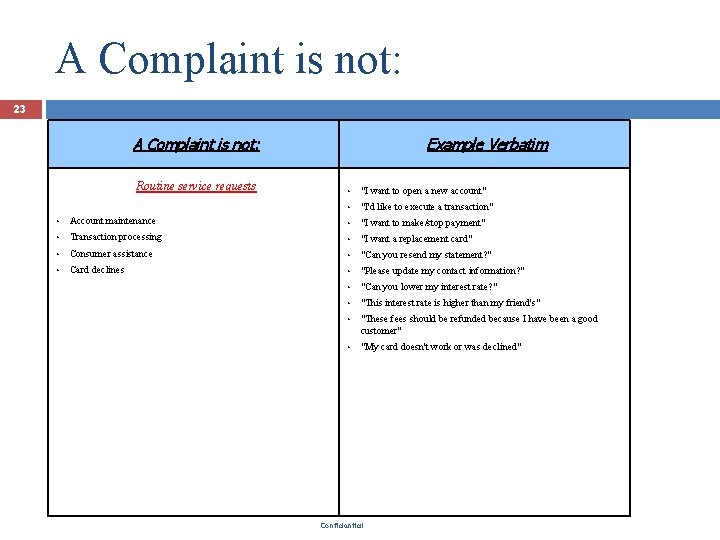 A Complaint is not: 23 A Complaint is not: Routine service requests Example Verbatim