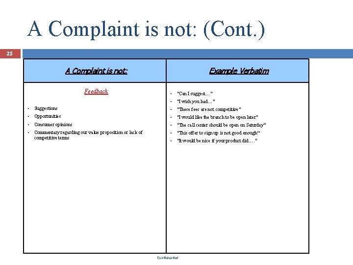 A Complaint is not: (Cont. ) 25 A Complaint is not: Feedback Example Verbatim A Complaint is not: (Cont. ) 25 A Complaint is not: Feedback Example Verbatim