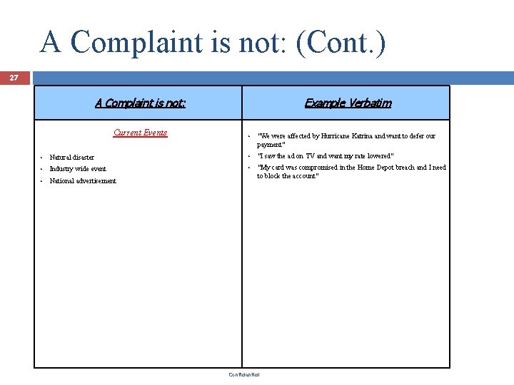 A Complaint is not: (Cont. ) 27 A Complaint is not: Current Events Example