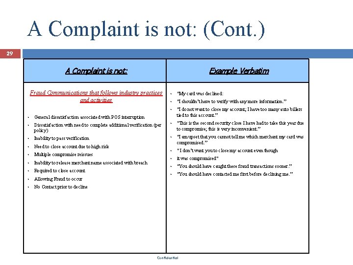 A Complaint is not: (Cont. ) 29 A Complaint is not: Example Verbatim Fraud