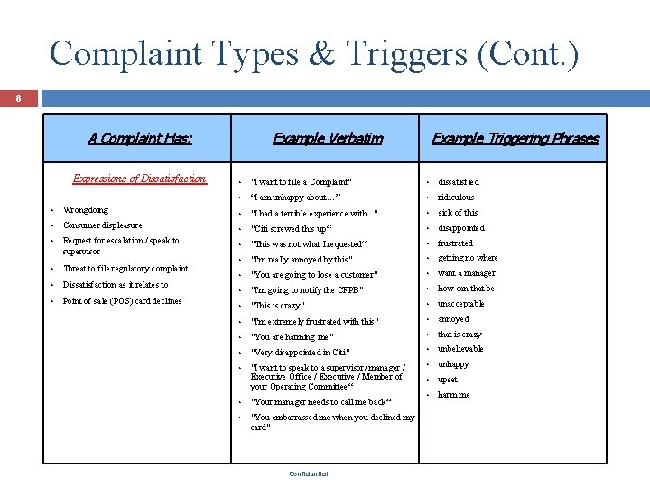 Complaint Types & Triggers (Cont. ) 8 A Complaint Has: Expressions of Dissatisfaction Example