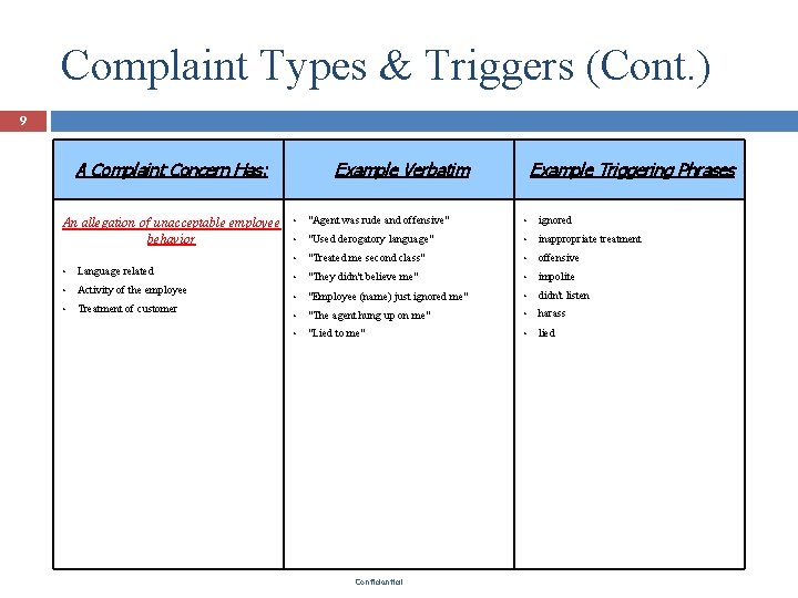 Complaint Types & Triggers (Cont. ) 9 A Complaint Concern Has: An allegation of