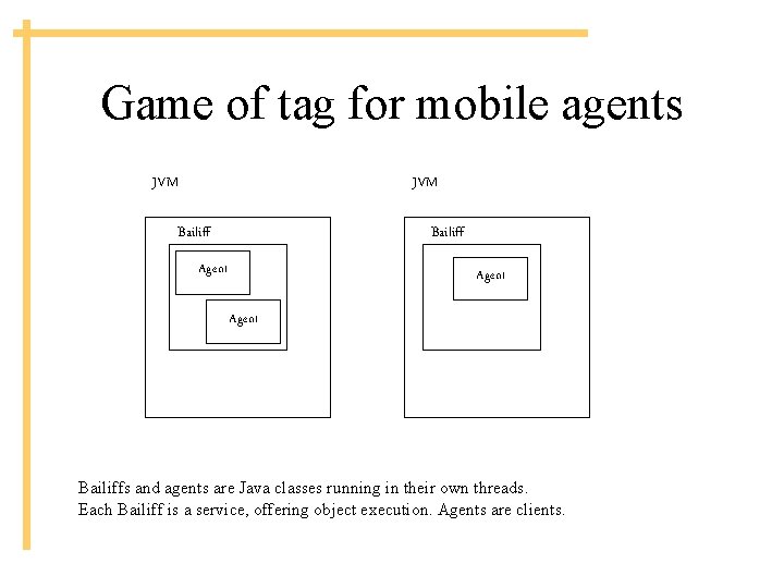 Game of tag for mobile agents JVM Bailiff Agent Bailiffs and agents are Java