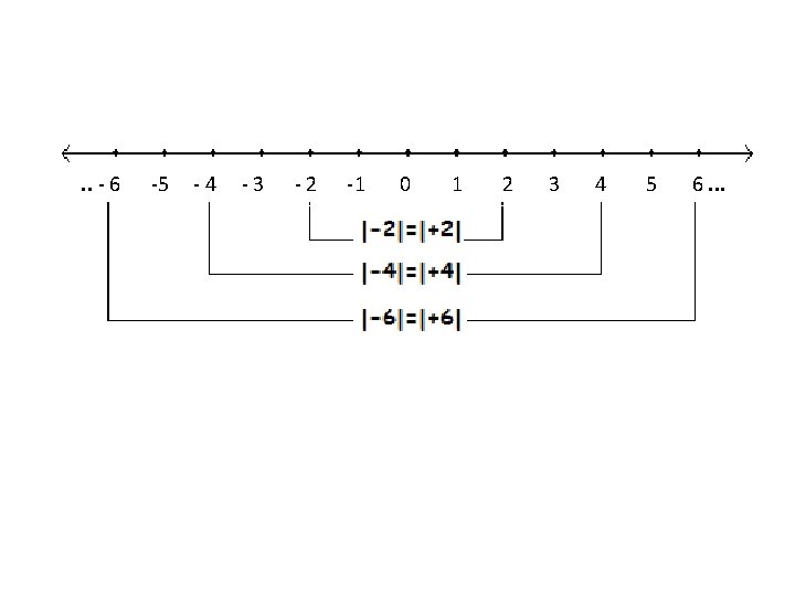 . . 6 5 4 3 2 1 0 1 2 3 4 5 . . 6 5 4 3 2 1 0 1 2 3 4 5