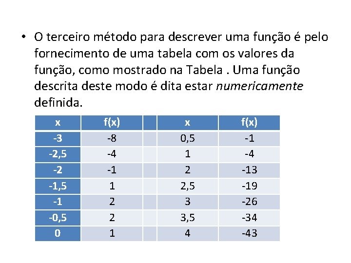 • O terceiro método para descrever uma função é pelo fornecimento de uma • O terceiro método para descrever uma função é pelo fornecimento de uma