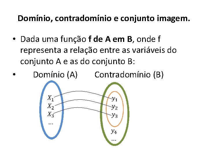 Domínio, contradomínio e conjunto imagem. • Dada uma função f de A em B, Domínio, contradomínio e conjunto imagem. • Dada uma função f de A em B,
