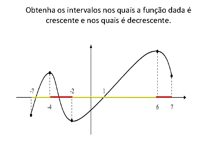 Obtenha os intervalos nos quais a função dada é crescente e nos quais é Obtenha os intervalos nos quais a função dada é crescente e nos quais é