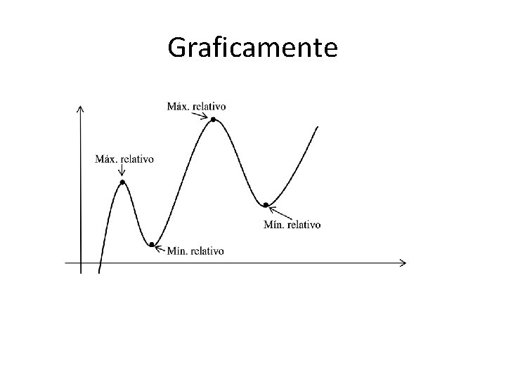 Graficamente Graficamente