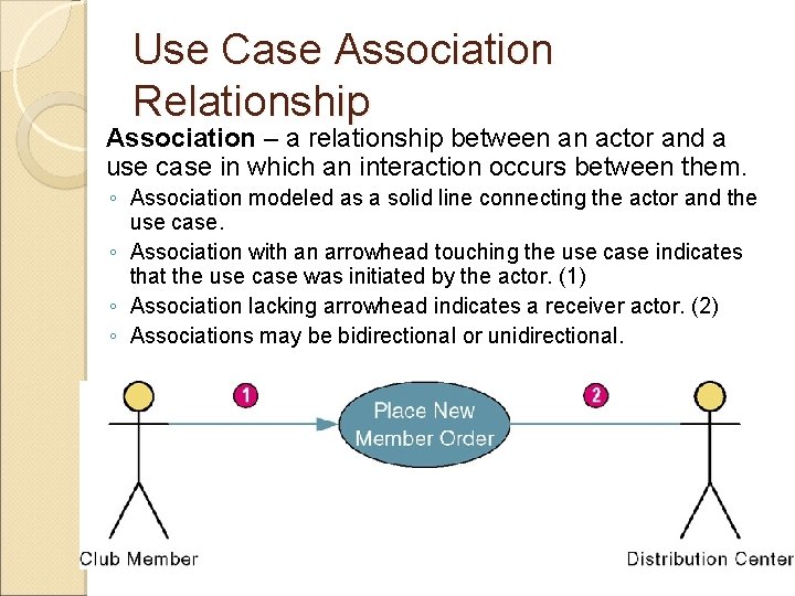 Use Case Association Relationship Association – a relationship between an actor and a use