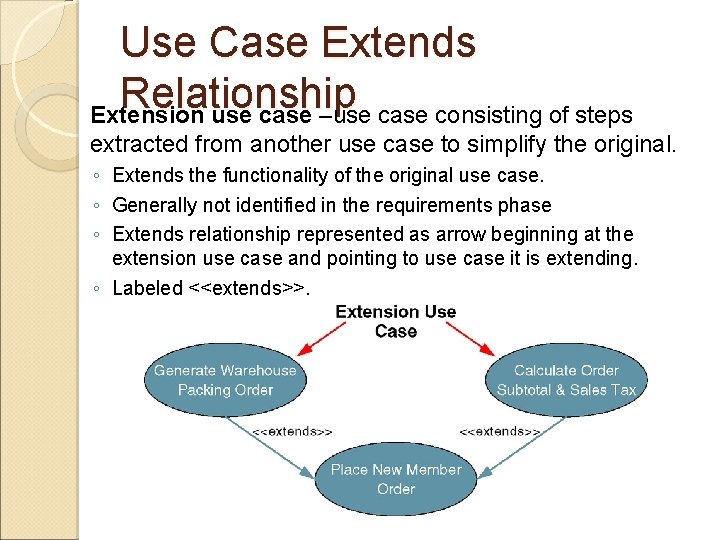 Use Case Extends Relationship Extension use case –use case consisting of steps extracted from