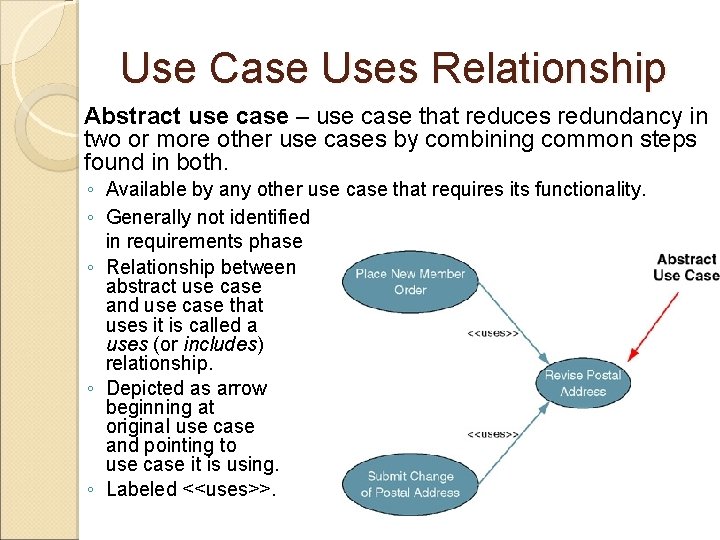 Use Case Uses Relationship Abstract use case – use case that reduces redundancy in