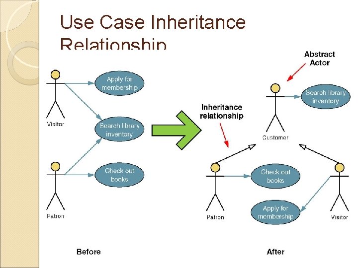 Use Case Inheritance Relationship 