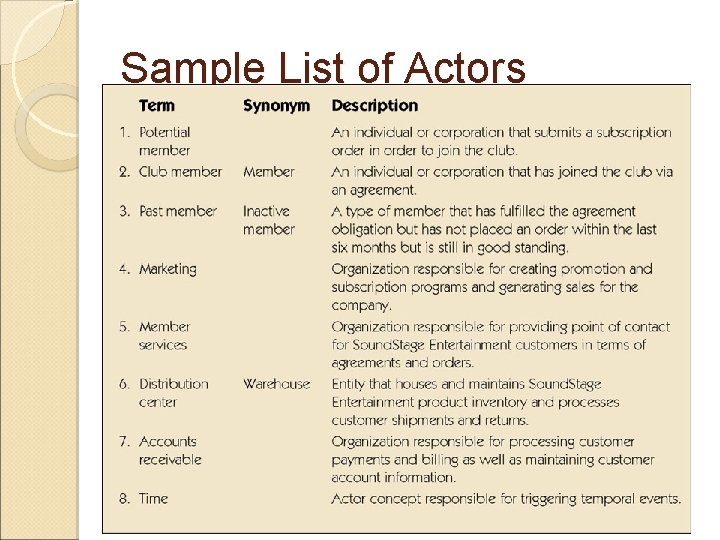 Sample List of Actors 