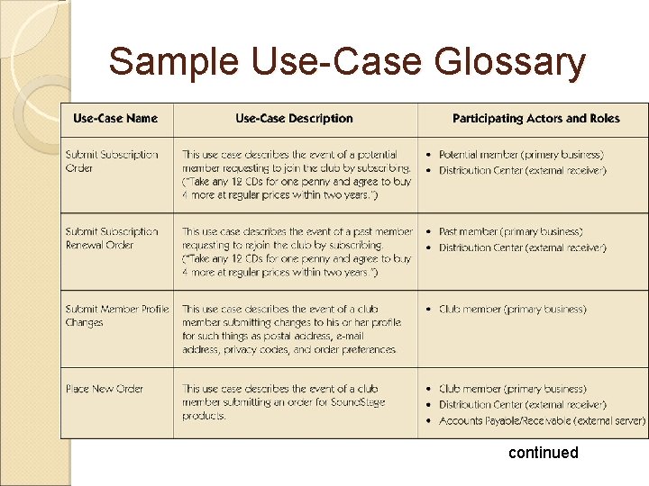 Sample Use-Case Glossary continued 