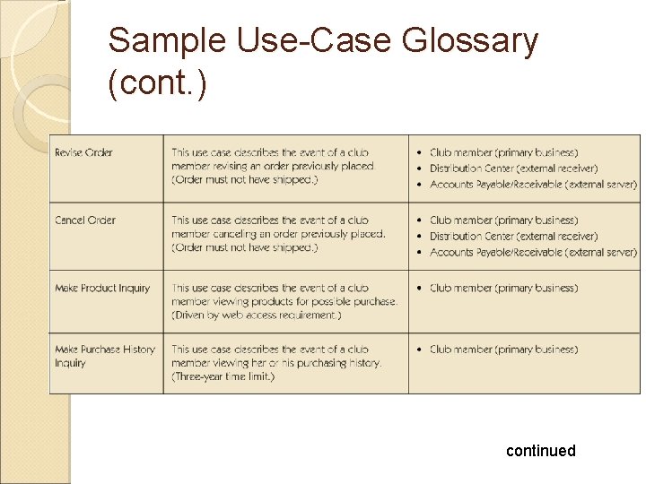 Sample Use-Case Glossary (cont. ) continued 