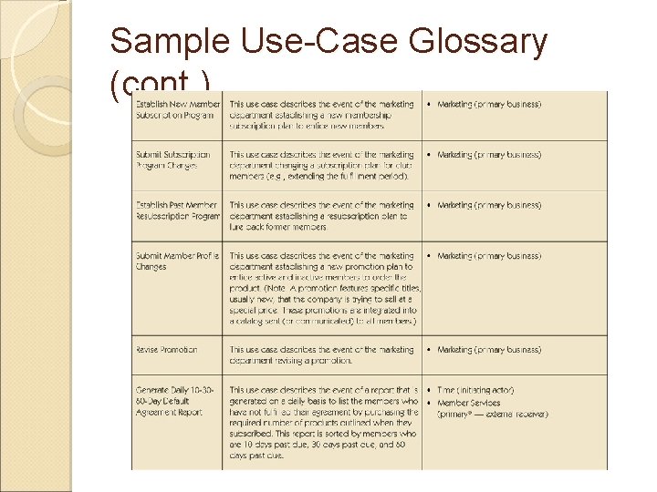 Sample Use-Case Glossary (cont. ) 