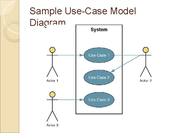 Sample Use-Case Model Diagram 