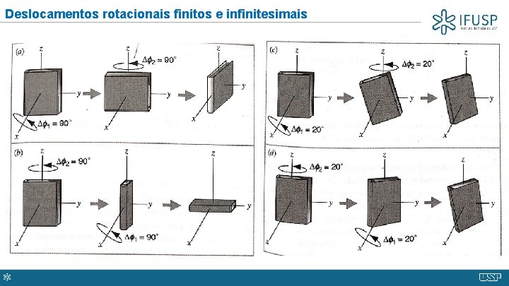 Deslocamentos rotacionais finitos e infinitesimais 