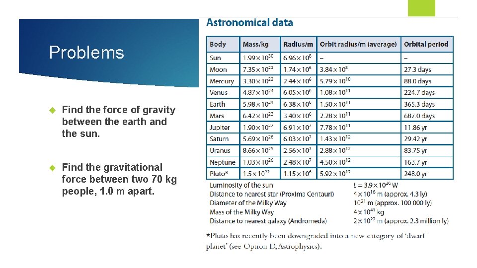 Problems Find the force of gravity between the earth and the sun. Find the