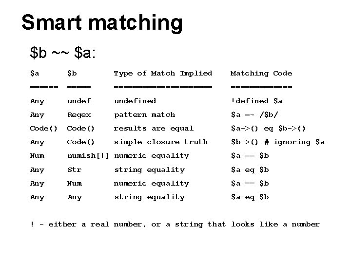 Smart matching $b ~~ $a: $a $b Type of Match Implied Matching Code =============