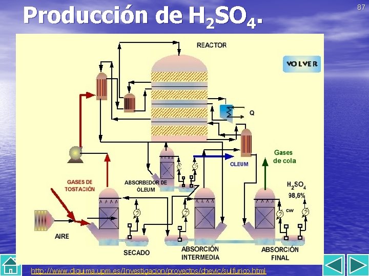 Producción de H 2 SO 4. http: //www. diquima. upm. es/Investigacion/proyectos/chevic/sulfurico. html 87 