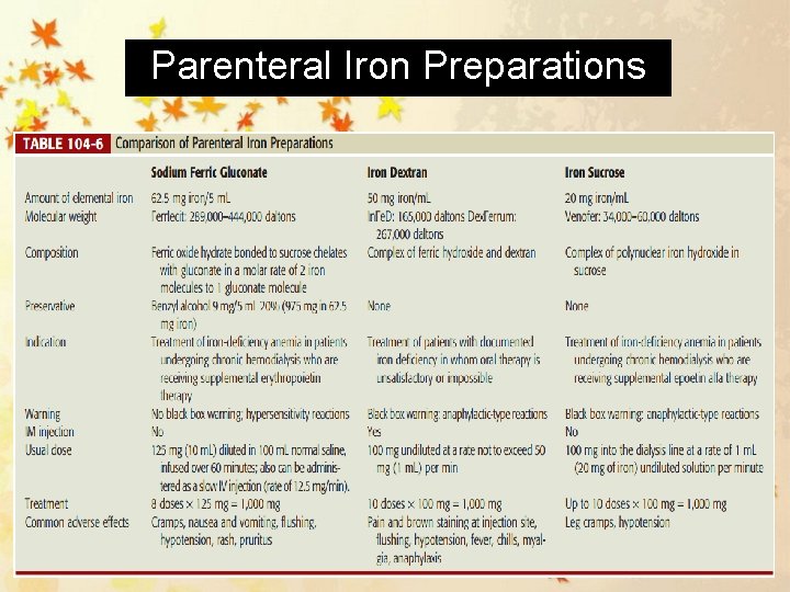 Parenteral Iron Preparations 