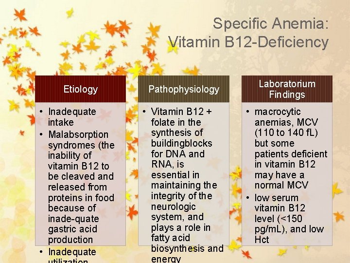 Specific Anemia: Vitamin B 12 -Deficiency Etiology Pathophysiology • Inadequate intake • Malabsorption syndromes