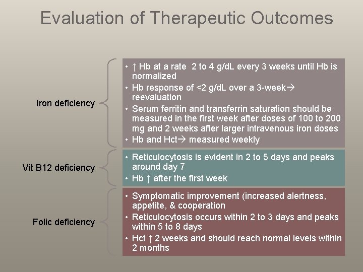 Evaluation of Therapeutic Outcomes Iron deficiency Vit B 12 deficiency Folic deficiency • ↑