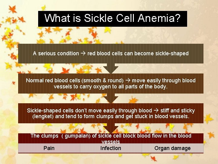 What is Sickle Cell Anemia? A serious condition red blood cells can become sickle-shaped