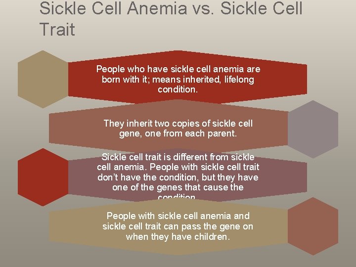 Sickle Cell Anemia vs. Sickle Cell Trait People who have sickle cell anemia are